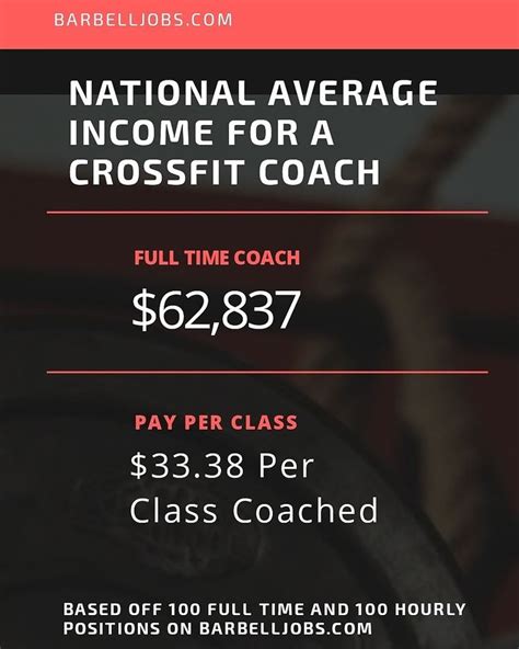 crossfit coaching jobs.